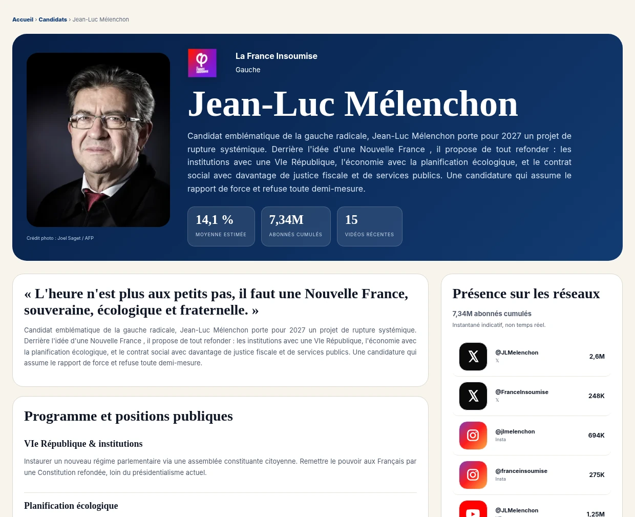 Capture de la fiche complète de Jean-Luc Mélenchon sur Baromètre 2027